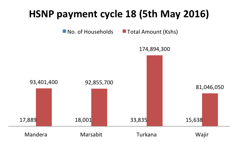 Payment cycle 18